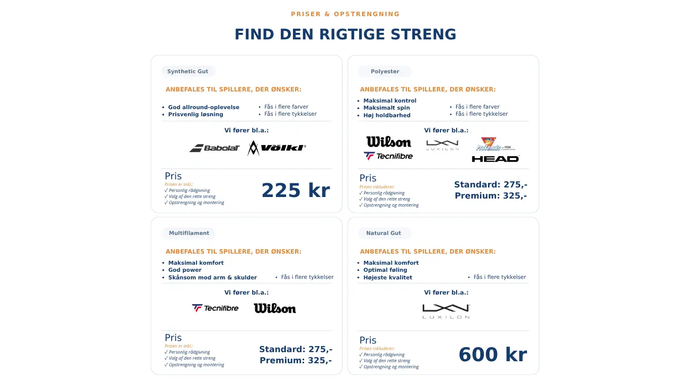 Oversigt over tennisstrenge, hybrid-opstrengning, priser og opstrengningsservice hos Transocean Sport.